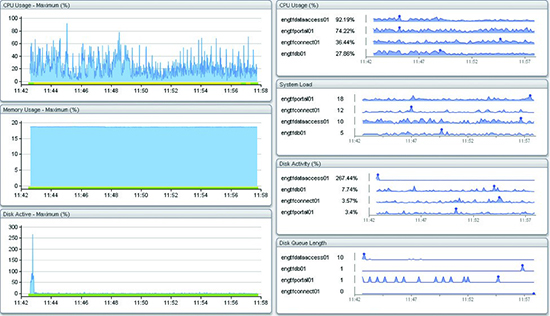 Riverbed SteelCentral NetSensor